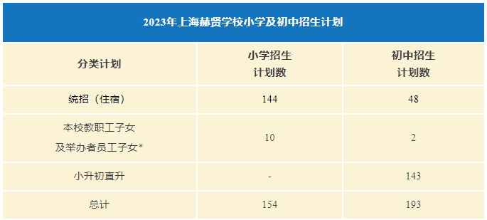 上海赫贤学校