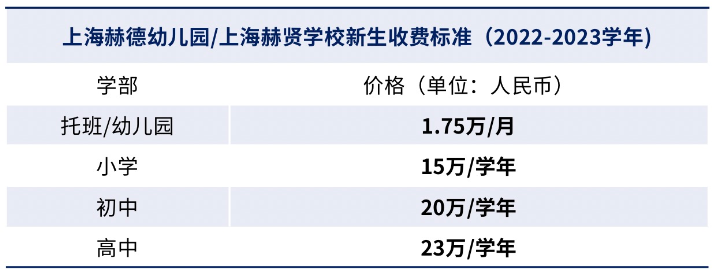 上海赫贤国际学校一年学费是多少？招生信息