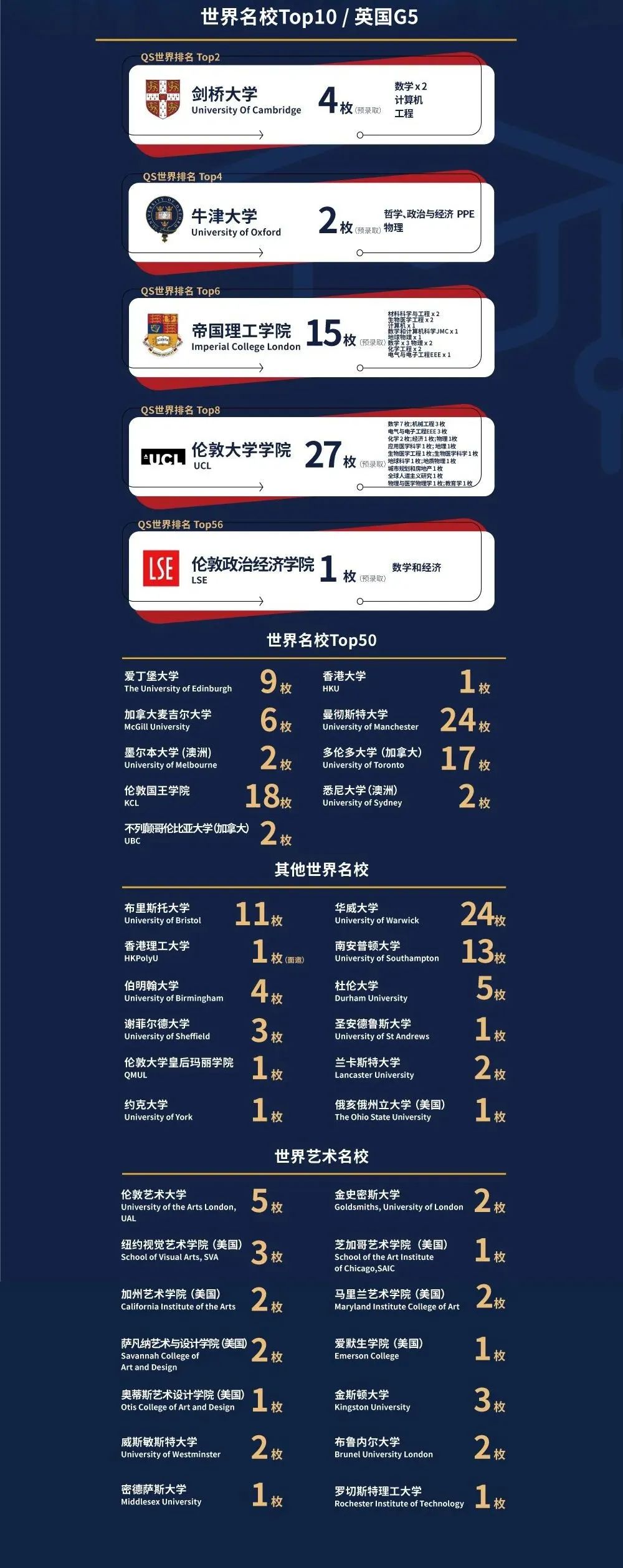 上海赫贤，两年收获10枚牛剑offer的是所什么学校？