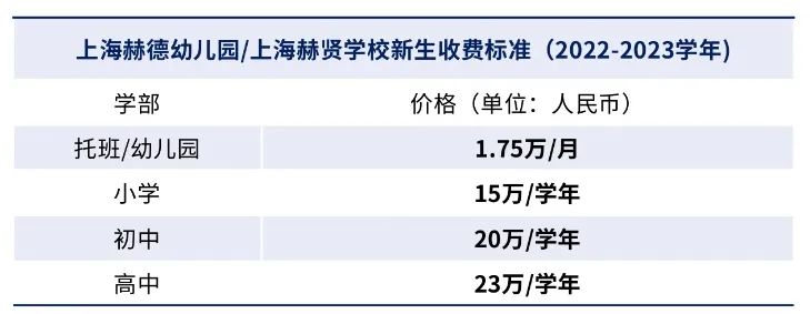 上海赫贤学校2024年招生入学信息(学费、升学、考试)