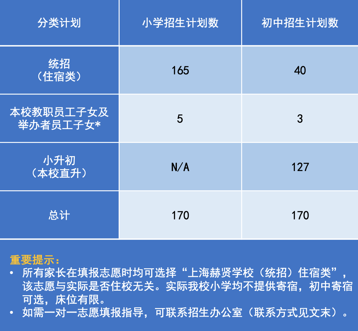 上海赫贤学校2024年小学及初中招生信息公告