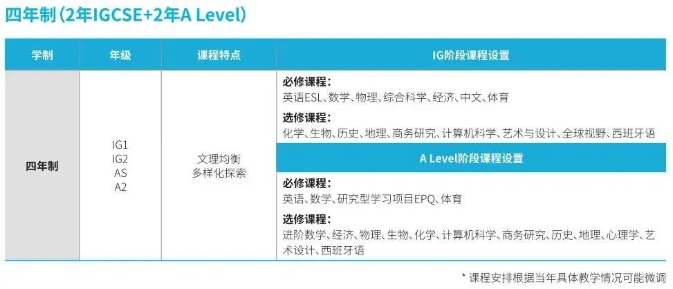 2024年上海赫贤学校秋季招生信息及入学考情