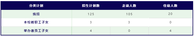 上海浦东新区民办宏文学校小初招生简章