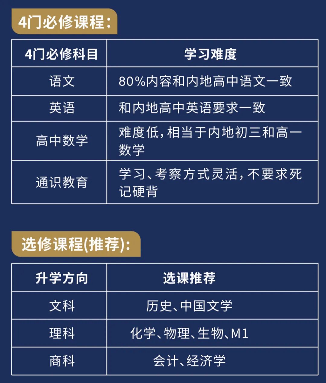 上海市?办交?南洋中学国际课程香港DSE课程方向招生信息