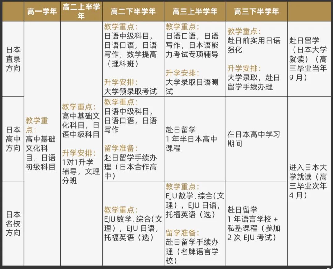 上海交?南洋中学国际部新加坡课程2025年招生简章！