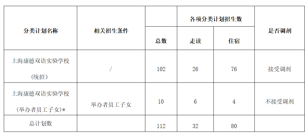 2024年上海康德双语实验学校（小学）招生简章