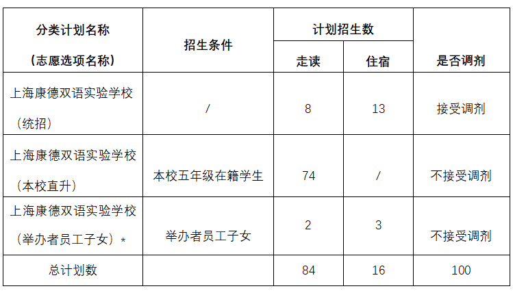 2024年上海康德双语实验学校（初中）招生简章