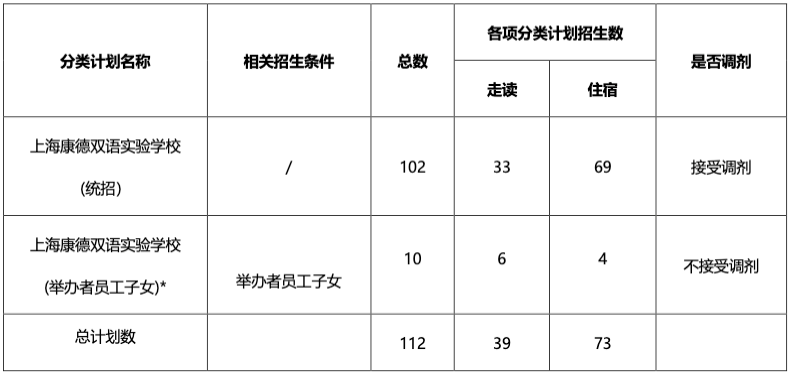 2025年上海康德双语实验学校（小学）招生简章
