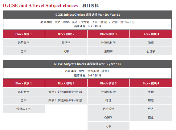 上海莱克顿国际学校申请流程和费用