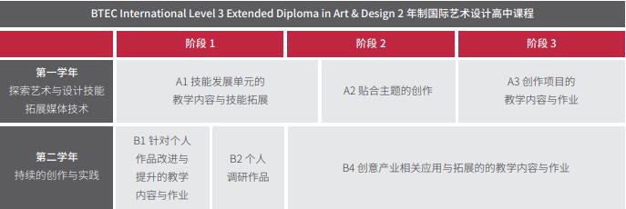 上海莱克顿学校艺术与设计课程招生简章