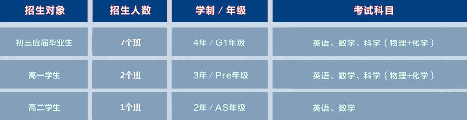 领科教育上海校区招生简章