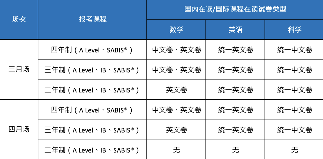 领科教育上海校区2025年秋招信息及考试大纲