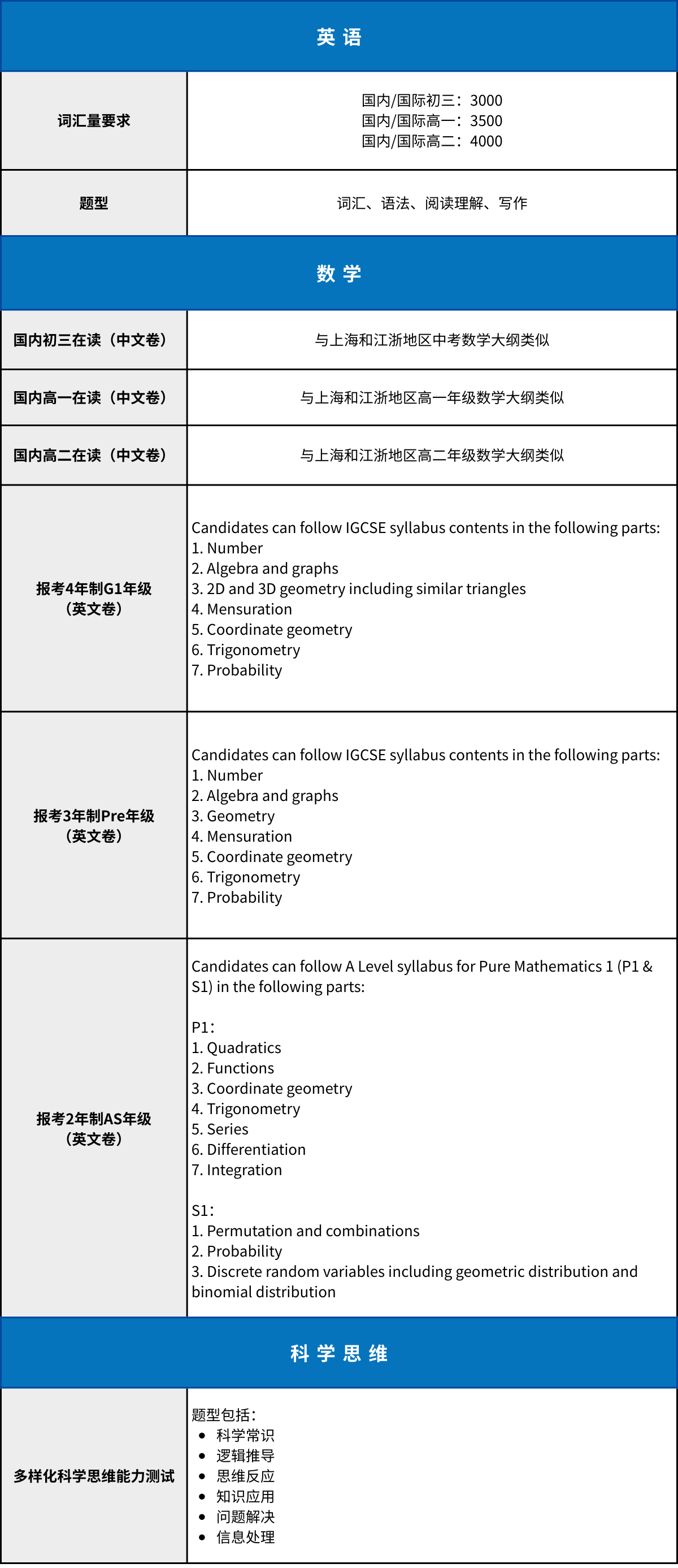 招考信息发布 | 领科教育上海校区2025学年秋招考试5、6月场报名开启