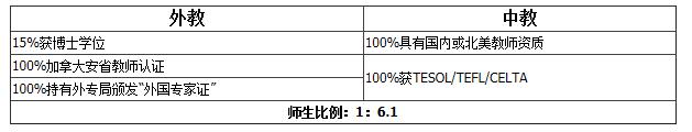 上海燎原双语学校国际部美国高中课程（3+0）招生简章