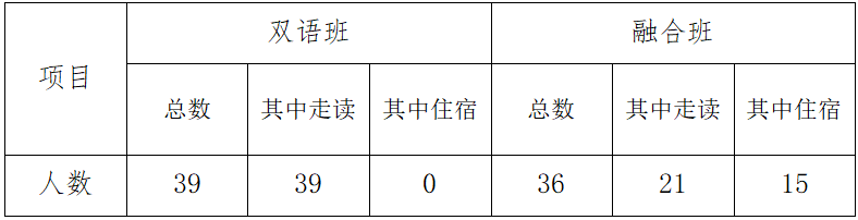 上海市燎原双语学校2020年六年级招生简章