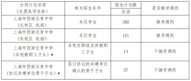 2024年上海市西南位育中学初中招生简章