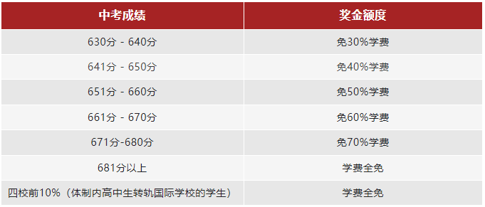 上海燎原双语学校复兴百万奖学金计划启动！助力学子冲击世界名校