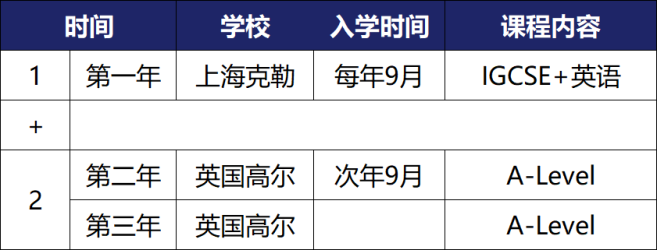 上海民办克勒外国语学校英国高尔中学1+2国际班介绍
