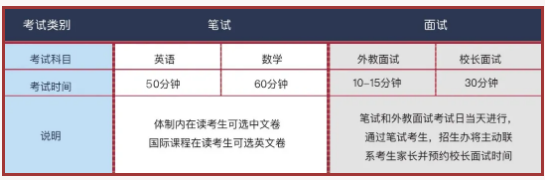上海闵行汇点高中2022春季招生计划