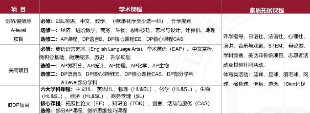 上海美达菲学校2022年秋季班入学考试安排