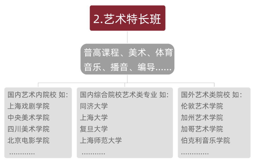 上海美达菲双语高级中学 | 2023年秋季招生简章