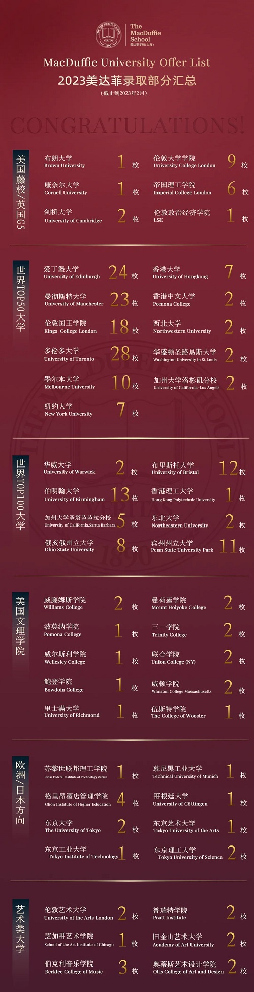 上海美达菲双语高级中学师资力量及升学成果
