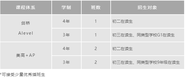 上海诺科学校2021年秋季入学考试开始预约