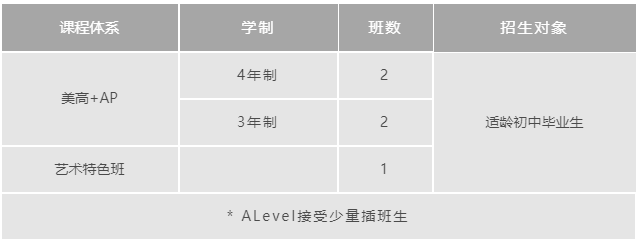 上海诺科学校2022年秋季招生开始啦