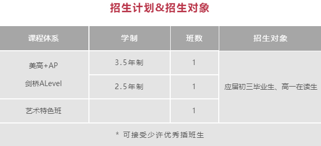 上海诺科学校美国入学条件