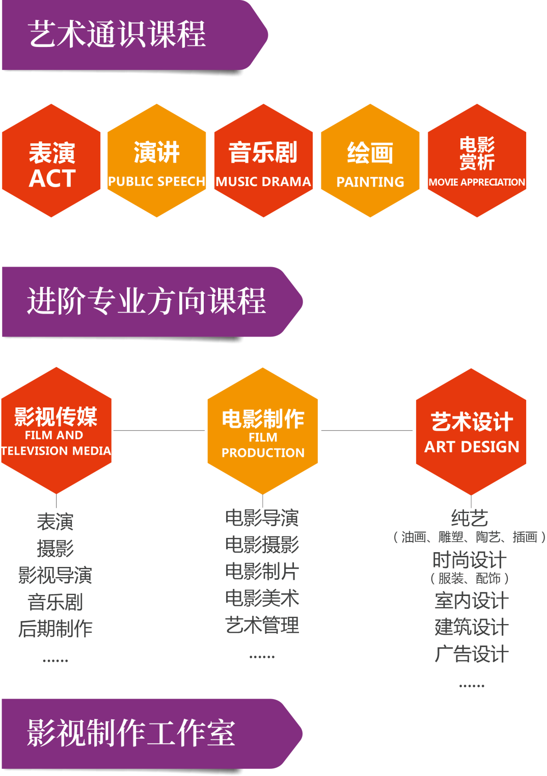 上海诺科学校艺术特色课程2024年招生简章！