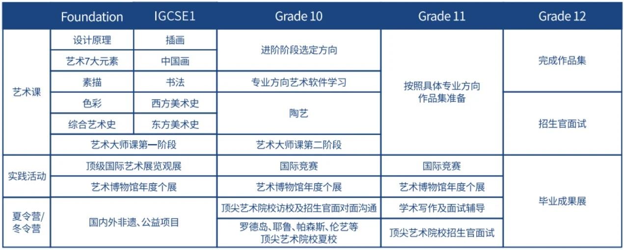 2024年上海诺美学校招生安排
