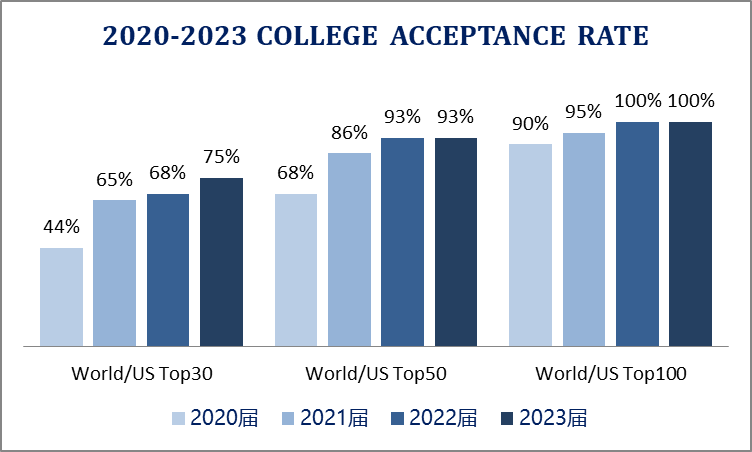 上海诺美国际学校2024年秋季招生简章！(考试时间、学费)