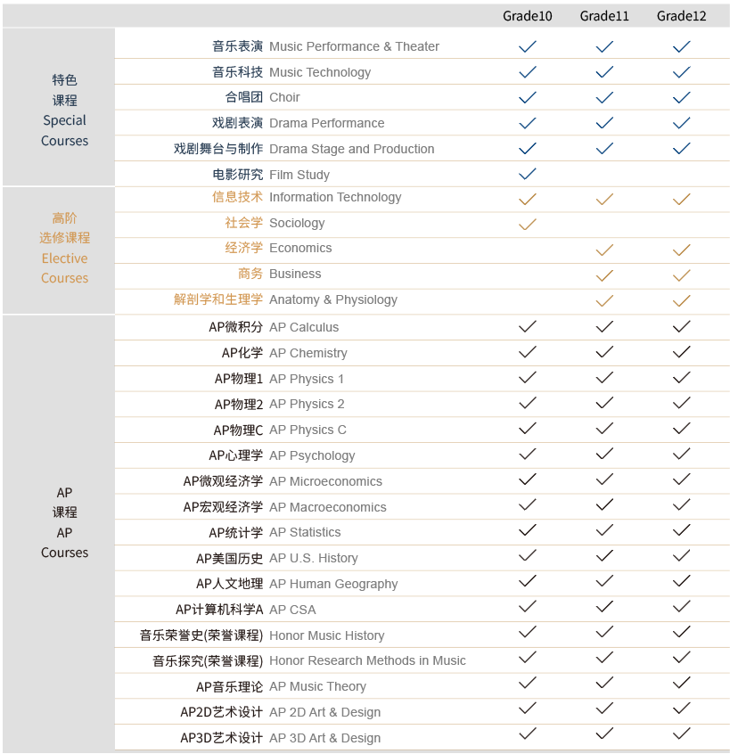 上海诺美学校美高+AP课程介绍