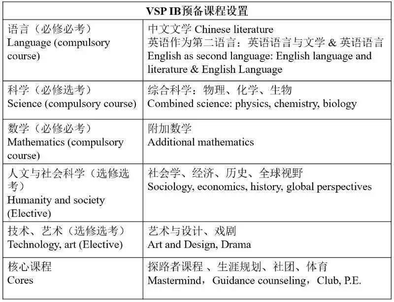 浦东万科学校高中部课程如何设置?