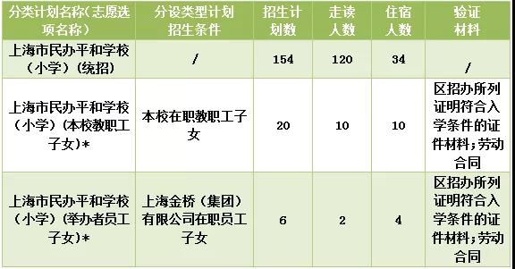上海民办平和学校小学、初中招生及收费标准