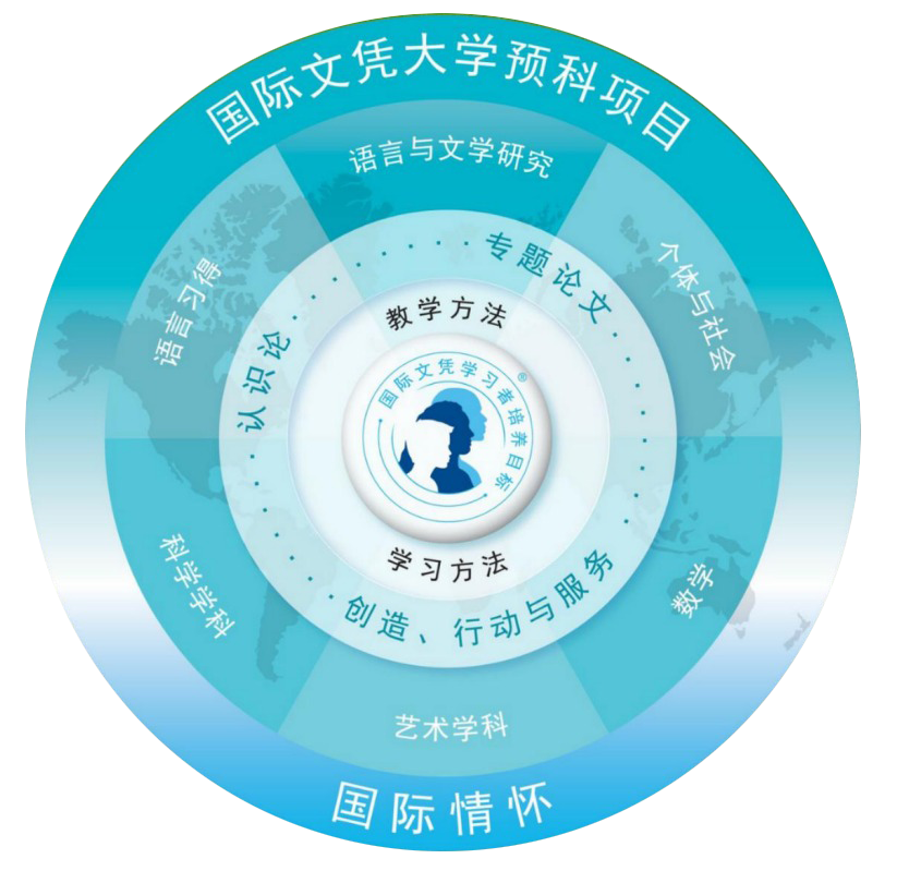 上海平和双语国际高中重点核心课程介绍
