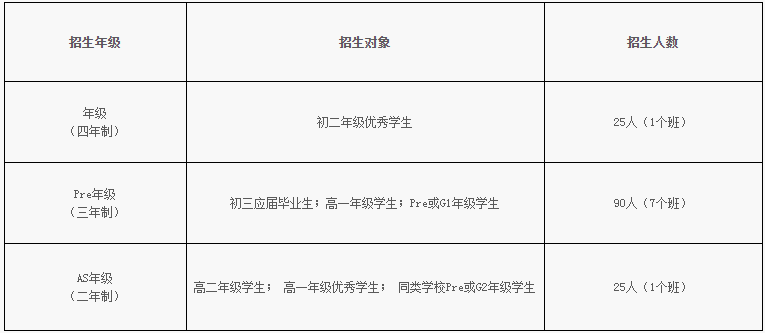 上海泰莱国际高中招生简章