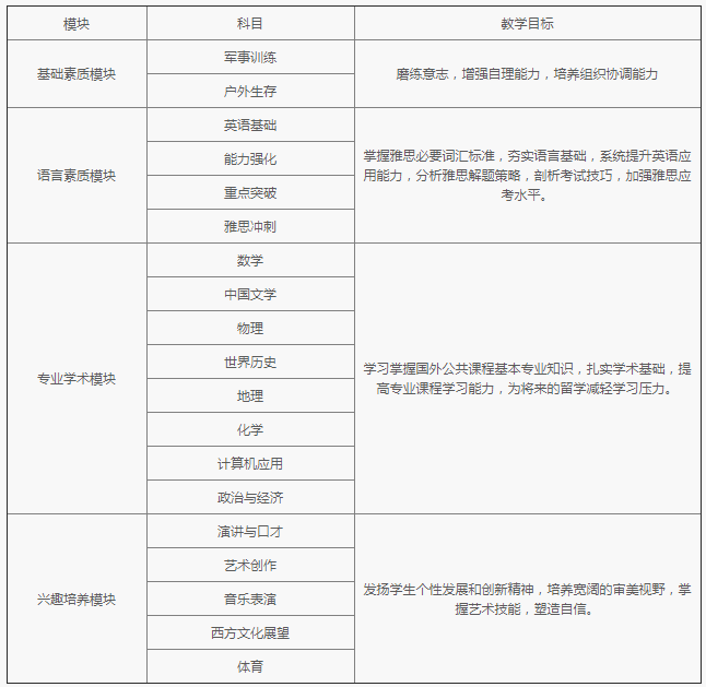 上海泰莱国际高中