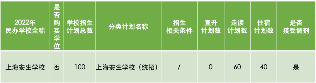 上海安生学校初中部2022年招生简章