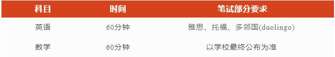上海安生学校高中部2023年奖学金政策.jpg