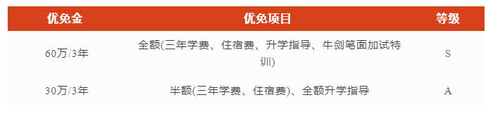 上海安生学校奖学金设置