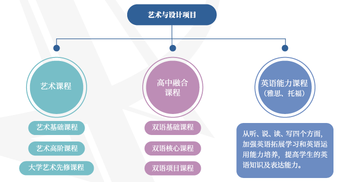2024年上海安生学校招生安排