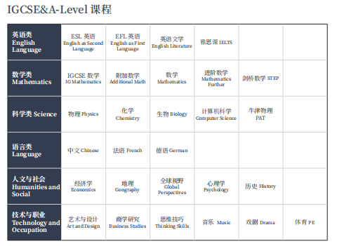 上海UEC国际学校课程设置