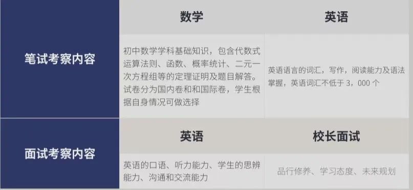 上海UEC国际学校2023招生通道正式开放！