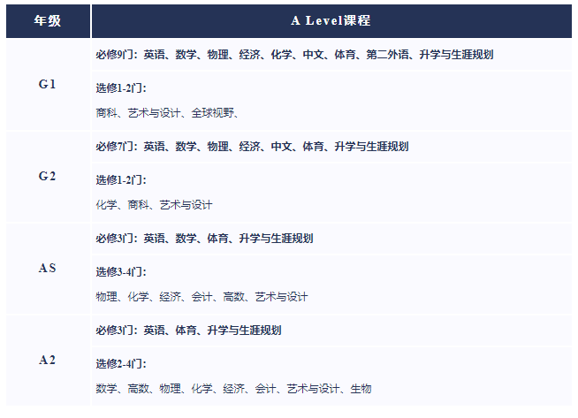 2024年上外立泰剑桥招生计划