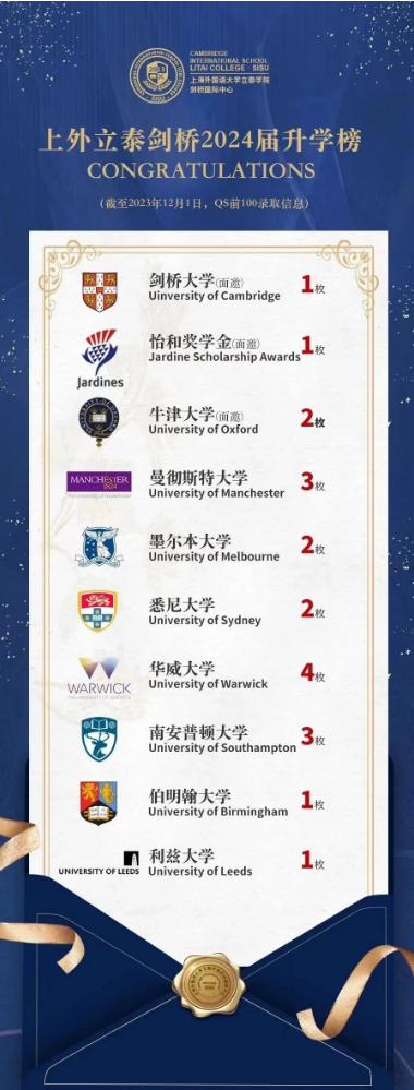 上外立泰入学考试，招生简章，面试内容，学费多少？