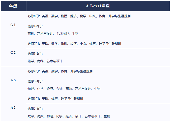 2025年上外立泰剑桥学校招生信息