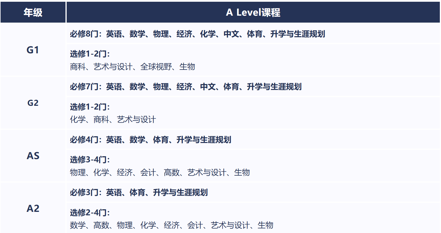 上外立泰剑桥2025年秋季招生简章