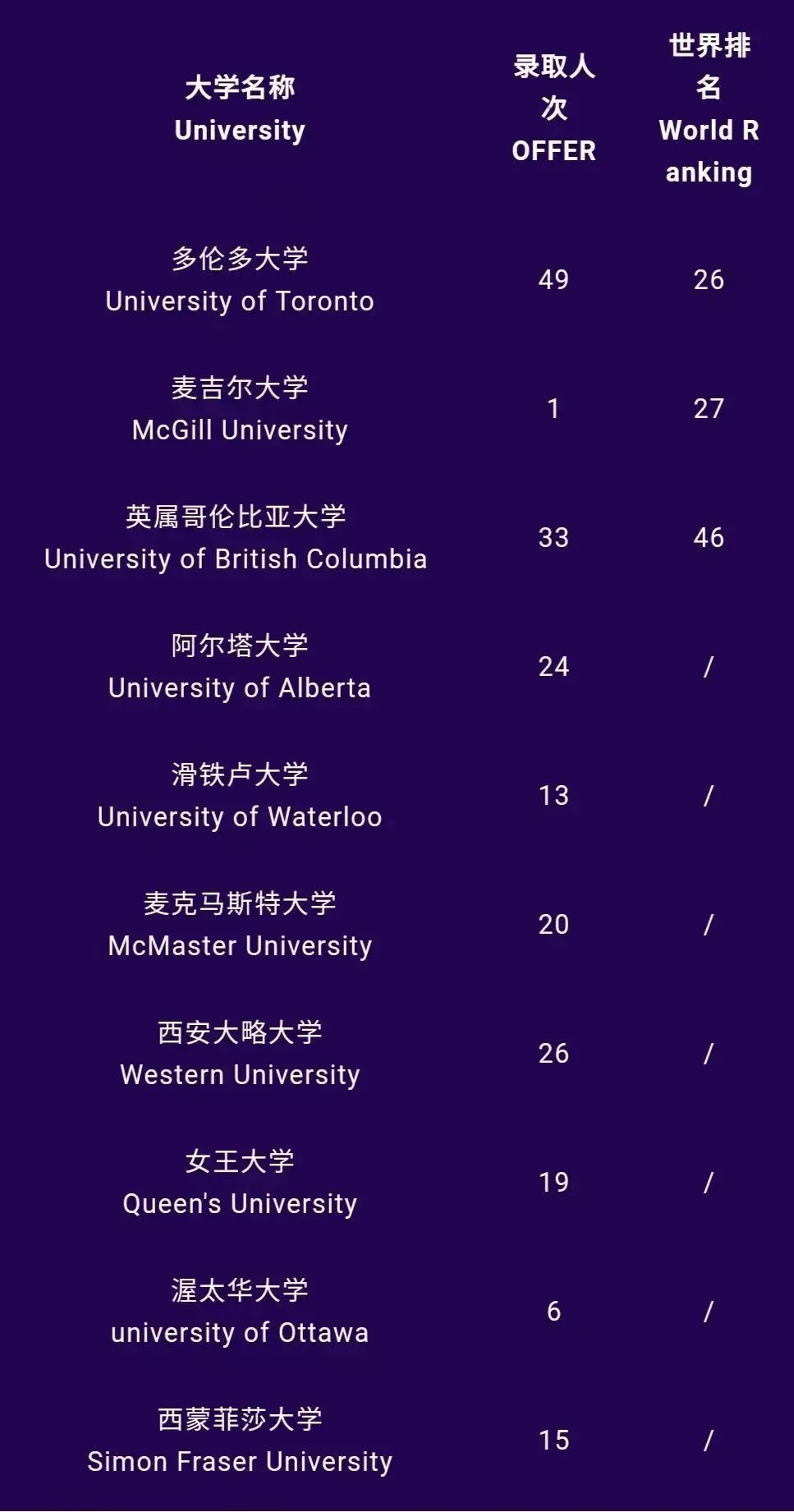 上海协和双语学校2022年升学情况