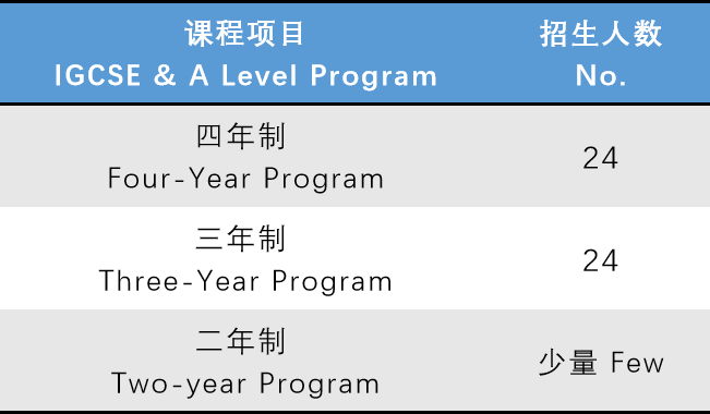 上海浦东协和双语学校2023秋招计划
